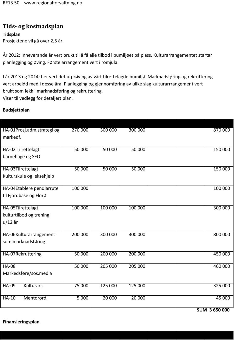 Planlegging og gjennomføring av ulike slag kulturarrrangement vert brukt som lekk i marknadsføring og rekruttering. Viser til vedlegg for detaljert plan. Budsjettplan HA-01 Prosj.