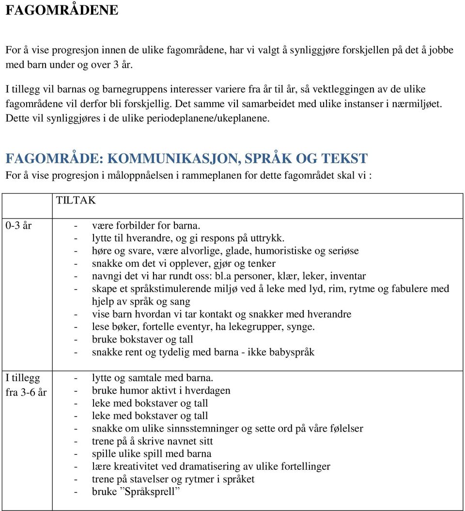 Dette vil synliggjøres i de ulike periodeplanene/ukeplanene. FAGOMRÅDE: KOMMUNIKASJON, SPRÅK OG TEKST 0-3 år - være forbilder for barna. - lytte til hverandre, og gi respons på uttrykk.