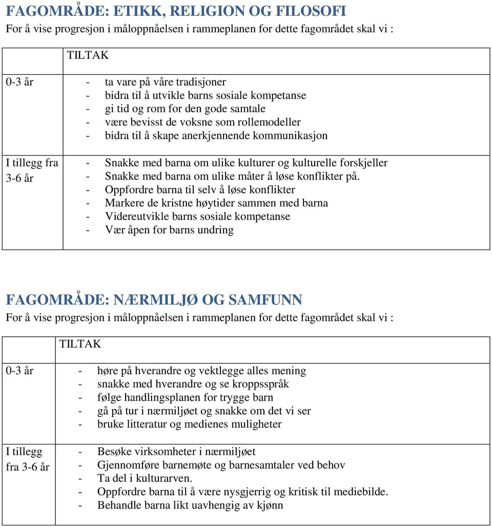 på. - Oppfordre barna til selv å løse konflikter - Markere de kristne høytider sammen med barna - Videreutvikle barns sosiale kompetanse - Vær åpen for barns undring FAGOMRÅDE: NÆRMILJØ OG SAMFUNN