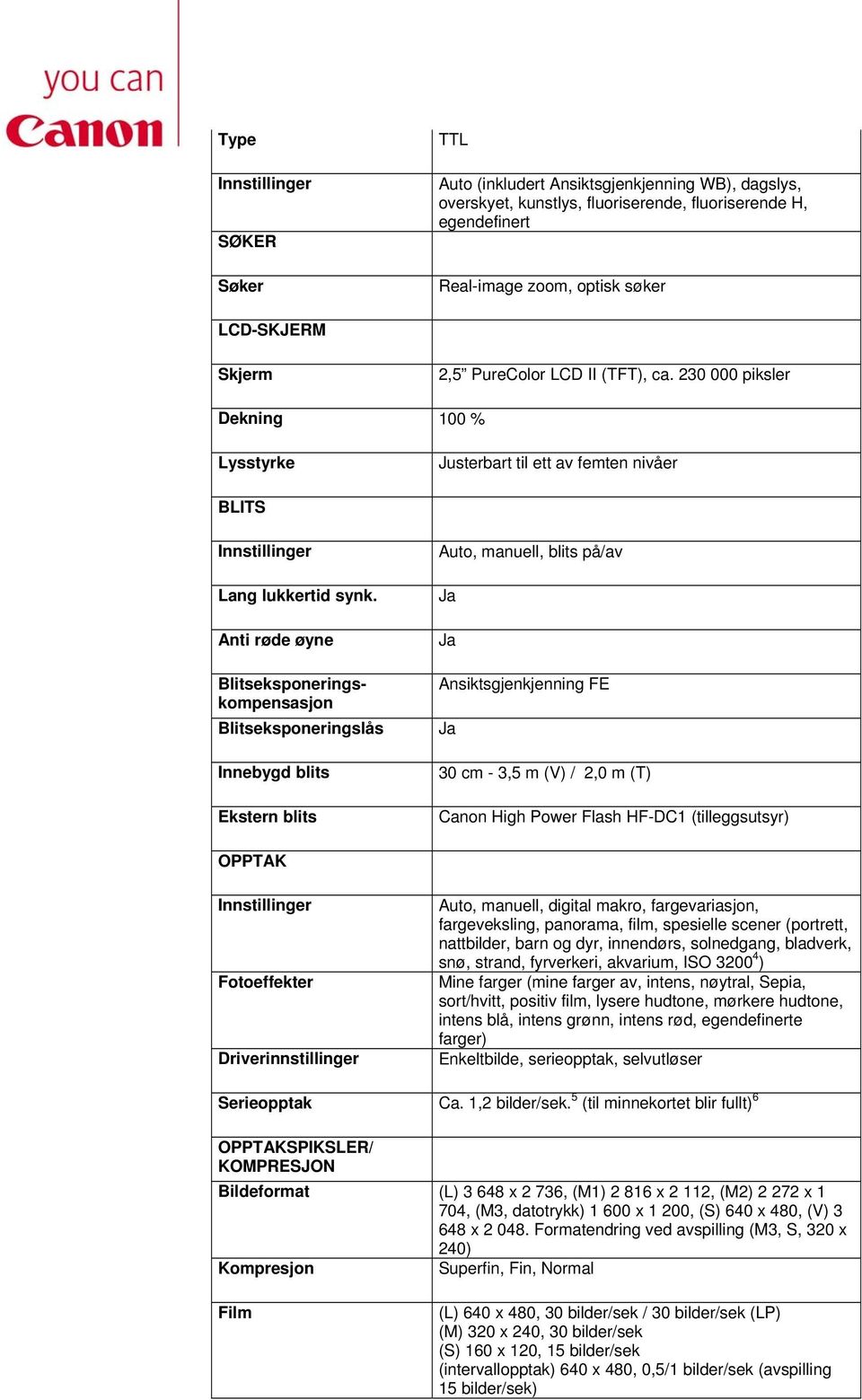 Anti røde øyne Blitseksponeringskompensasjon Blitseksponeringslås Innebygd blits Ekstern blits Auto, manuell, blits på/av Ansiktsgjenkjenning FE 30 cm - 3,5 m (V) / 2,0 m (T) Canon High Power Flash