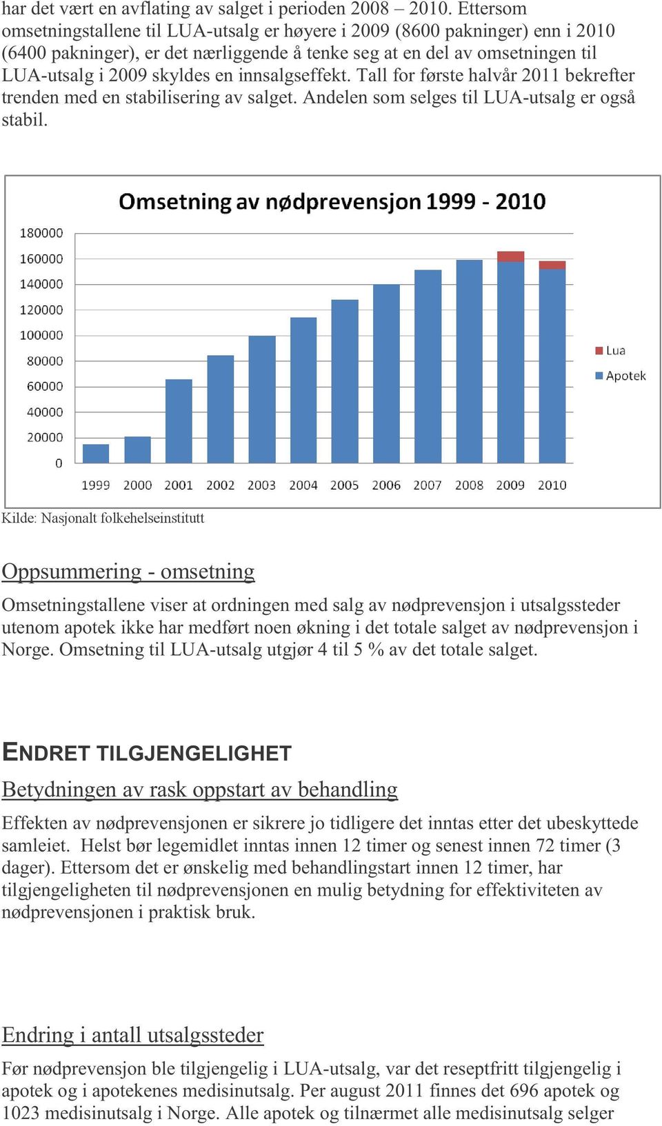 innsalgseffekt. Tall for første halvår 2011 bekrefter trenden med en stabilisering av salget. Andelen som selges til LUA - utsalg er også stabil.