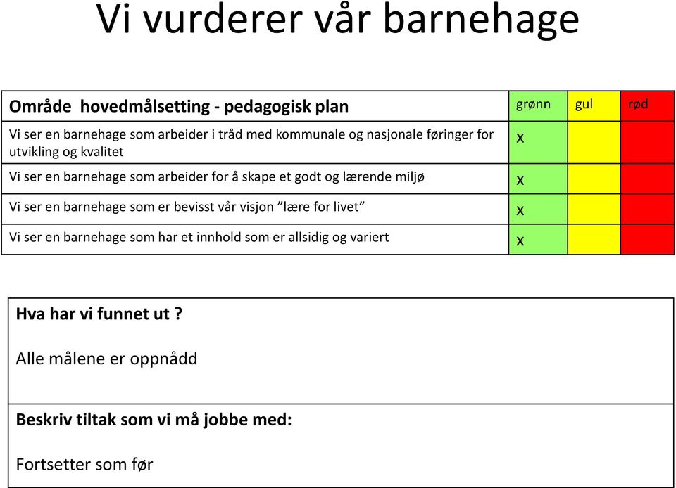 og lærende miljø Vi ser en barnehage som er bevisst vår visjon lære for livet Vi ser en barnehage som har et innhold