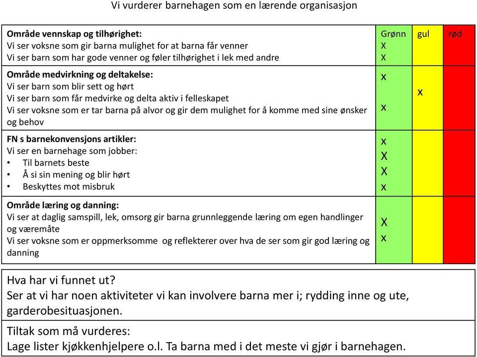 gir dem mulighet for å komme med sine ønsker og behov FN s barnekonvensjons artikler: Vi ser en barnehage som jobber: Til barnets beste Å si sin mening og blir hørt Beskyttes mot misbruk Område