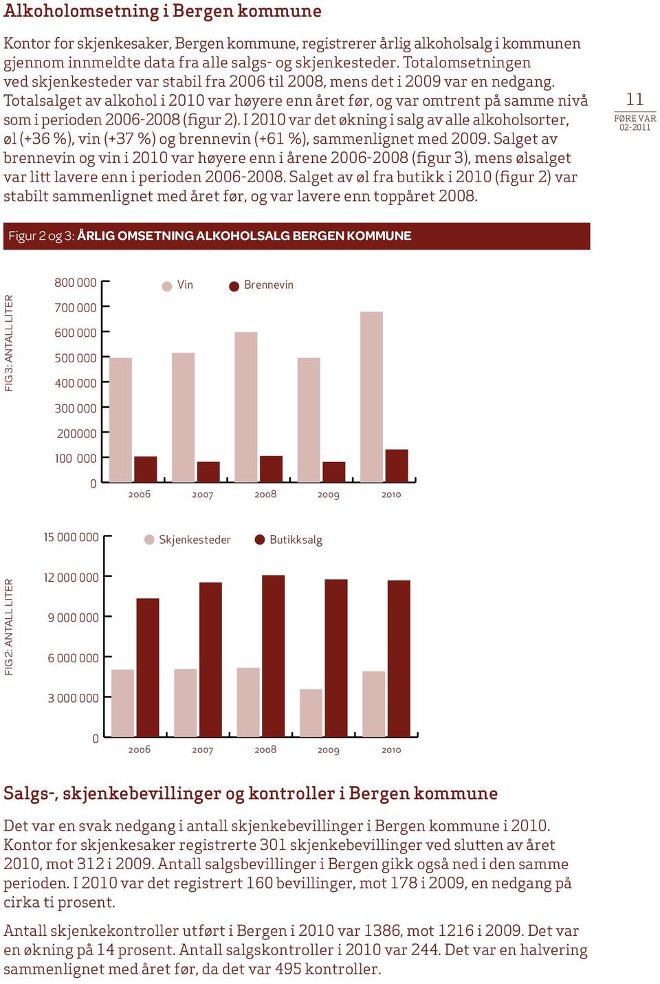 Totalsalget av alkohol i 2010 var høyere enn året før, og var omtrent på samme nivå som i perioden 2006-2008 (figur 2).