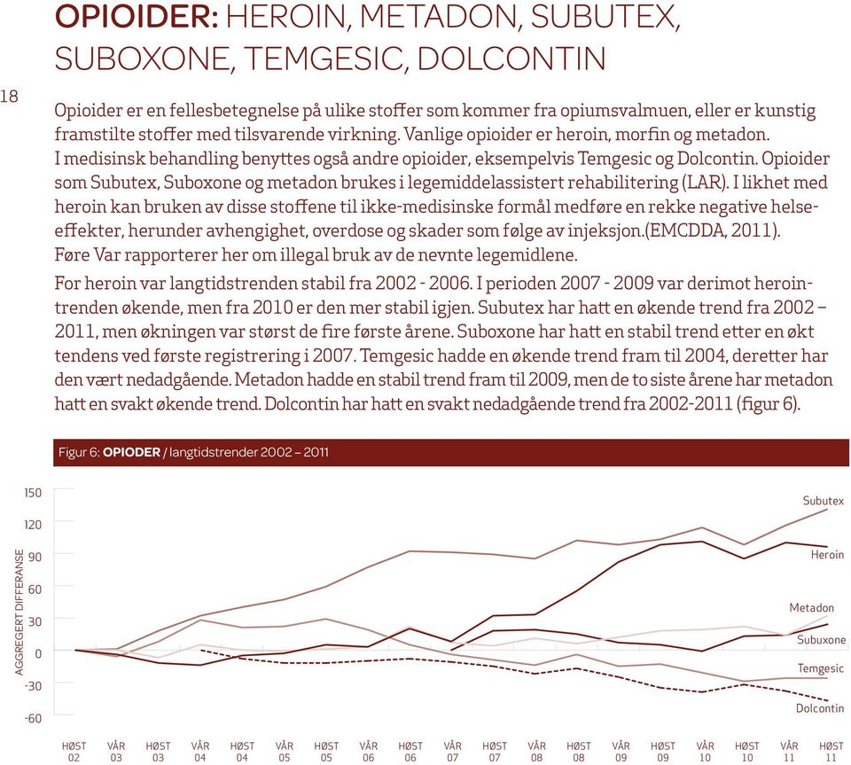 Opioider som Subutex, Suboxone og metadon brukes i legemiddelassistert rehabilitering (LAR).