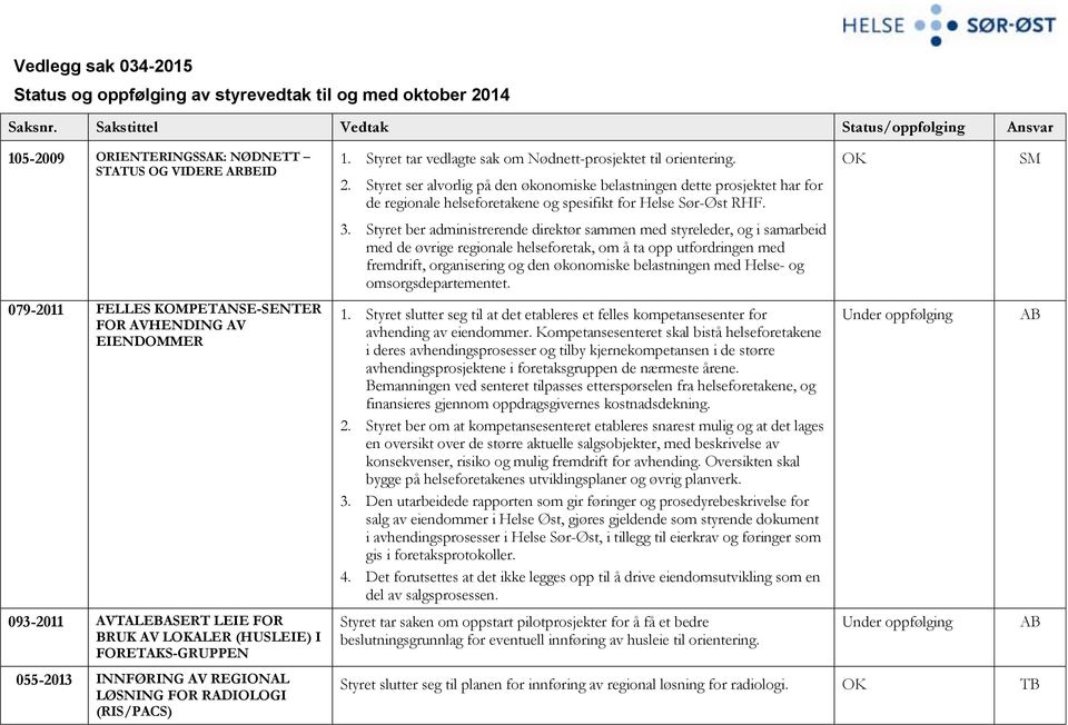 AV LALER (HUSLEIE) I FORETAKS-GRUPPEN 055-2013 INNFØRING AV REGIONAL LØSNING FOR RADIOLOGI (RIS/PACS) 1. Styret tar vedlagte sak om Nødnett-prosjektet til orientering. 2.