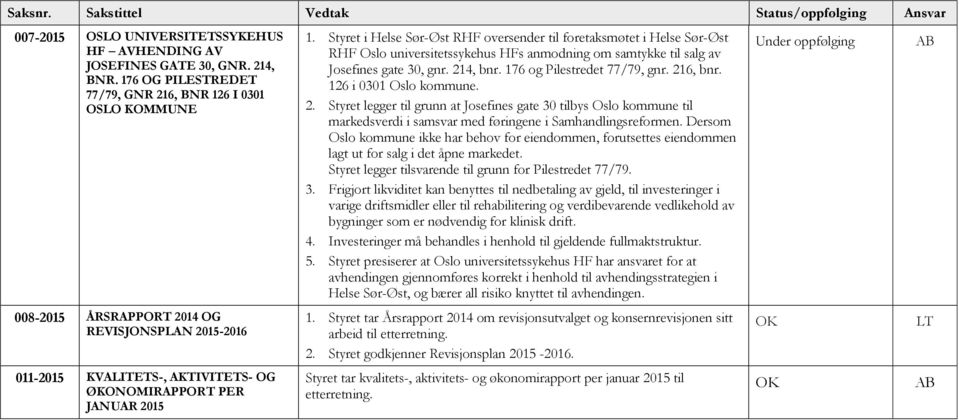 Styret i Helse Sør-Øst RHF oversender til foretaksmøtet i Helse Sør-Øst RHF Oslo universitetssykehus HFs anmodning om samtykke til salg av Josefines gate 30, gnr. 214, bnr.