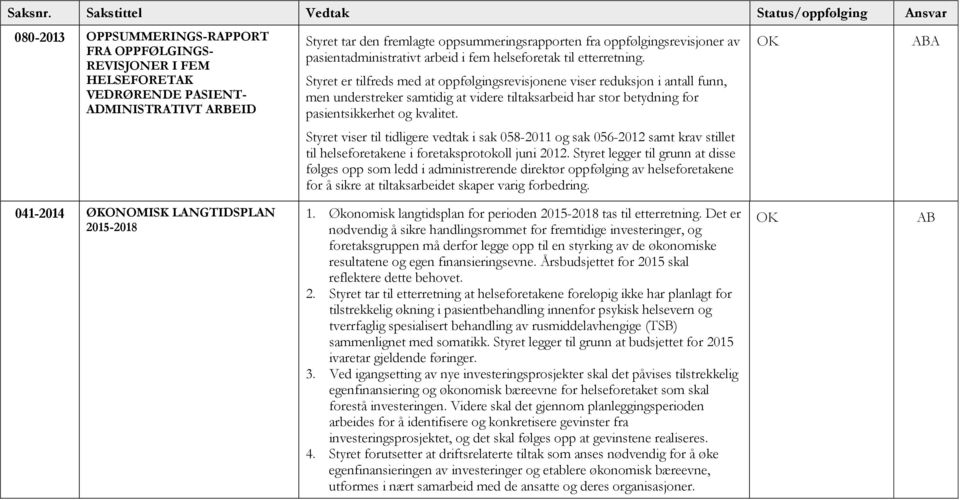 Styret er tilfreds med at oppfølgingsrevisjonene viser reduksjon i antall funn, men understreker samtidig at videre tiltaksarbeid har stor betydning for pasientsikkerhet og kvalitet.