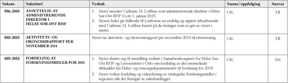 Lofthus basert på de føringer som er gitt av styret i møtet. Styret tar aktivitets- og økonomirapport per november 2014 til etterretning. 089-2014 FORDELING AV FORSKNINGSMIDLER FOR 2015 1.