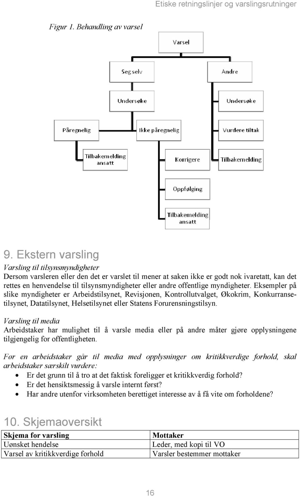 andre offentlige myndigheter.