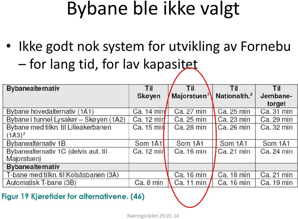 utvikling av Fornebu for