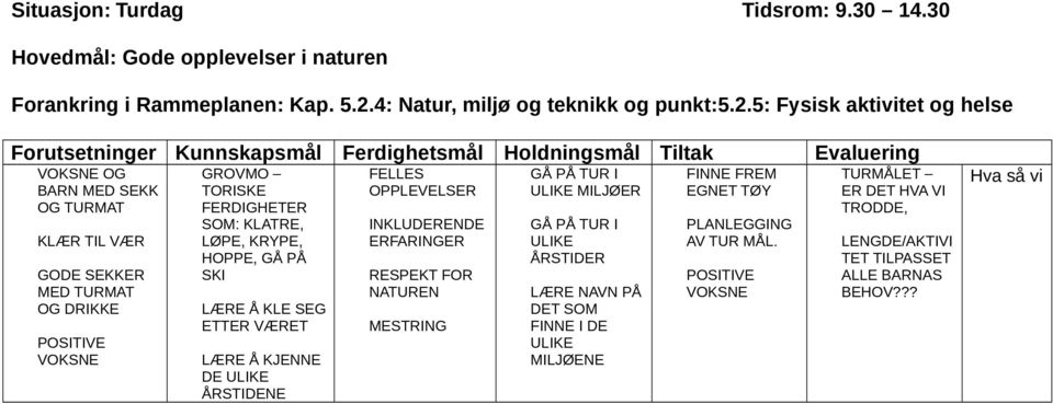 5: Fysisk aktivitet og helse VOKSNE OG BARN MED SEKK OG TURMAT KLÆR TIL VÆR GODE SEKKER MED TURMAT OG DRIKKE POSITIVE VOKSNE GROVMO TORISKE FERDIGHETER SOM: KLATRE, LØPE, KRYPE,