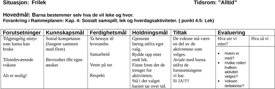 Bevissthet ifht egne ønsker Samarbeid Vente på tur Respekt Gjennom føring utifra eget valg. Rydde opp etter endt lek. Finne frem det de trenger for aktiviteten.