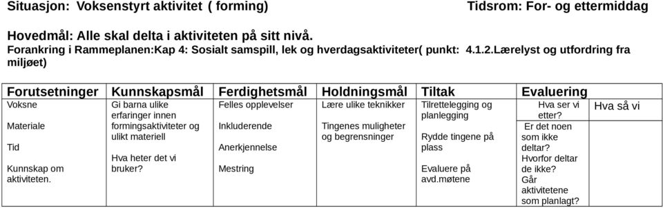 Gi barna ulike erfaringer innen formingsaktiviteter og ulikt materiell Hva heter det vi bruker?