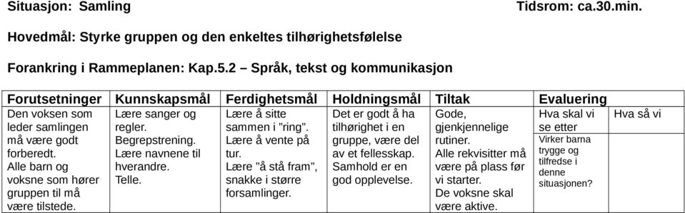 Lære å vente på Det er godt å ha tilhørighet i en gruppe, være del Gode, gjenkjennelige rutiner. Hva skal vi se etter Virker barna forberedt. Lære navnene til tur. av et fellesskap.