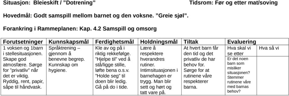 Hjelpe til ved å Lære å respektere hverandres At hvert barn får den tid og det privatliv de har Hva skal vi se etter Er det noen atmosfære. Sørge Kunnskap om stå/ligge stille, rutiner. behov for.