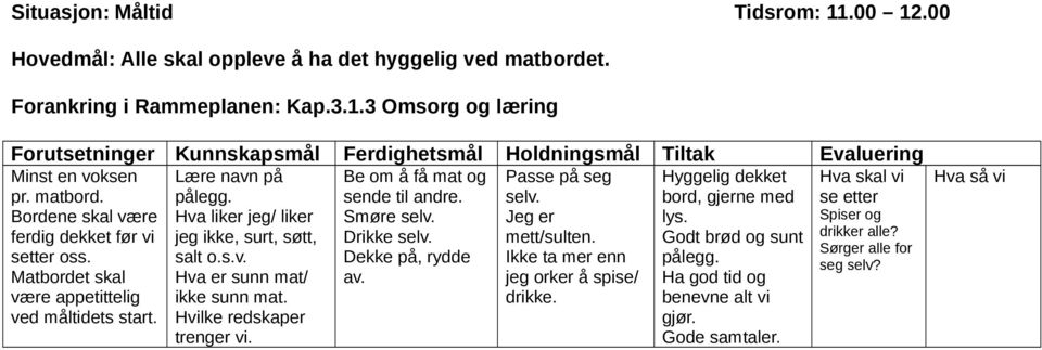 Spiser og ferdig dekket før vi jeg ikke, surt, søtt, Drikke selv. mett/sulten. Godt brød og sunt drikker alle? Sørger alle for setter oss. salt o.s.v. Dekke på, rydde Ikke ta mer enn pålegg.