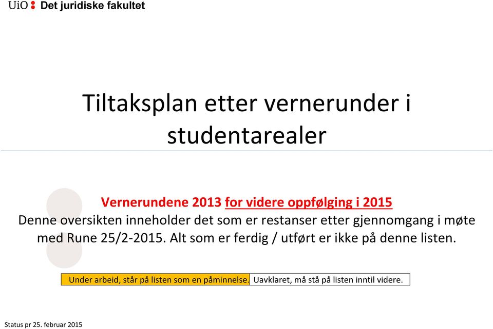 møte med Rune 25/2-2015. Alt som er ferdig / utført er ikke på denne listen.