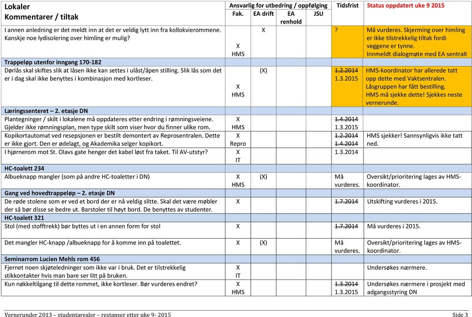 etasje DN Plantegninger / skilt i lokalene må oppdateres etter endring i rømningsveiene. Gjelder ikke rømningsplan, men type skilt som viser hvor du finner ulike rom.