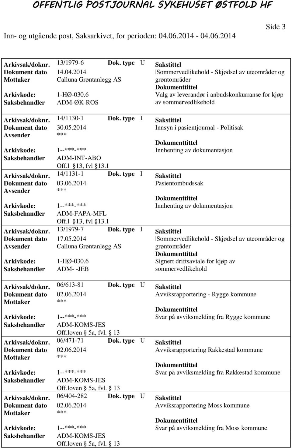 2014 Innsyn i pasientjournal - Politisak Saksbehandler ADM-INT-ABO Arkivsak/doknr. 14/1131-1 Dok. type I Sakstittel Dokument dato 03.06.2014 Pasientombudssak Saksbehandler ADM-FAPA-MFL Arkivsak/doknr.