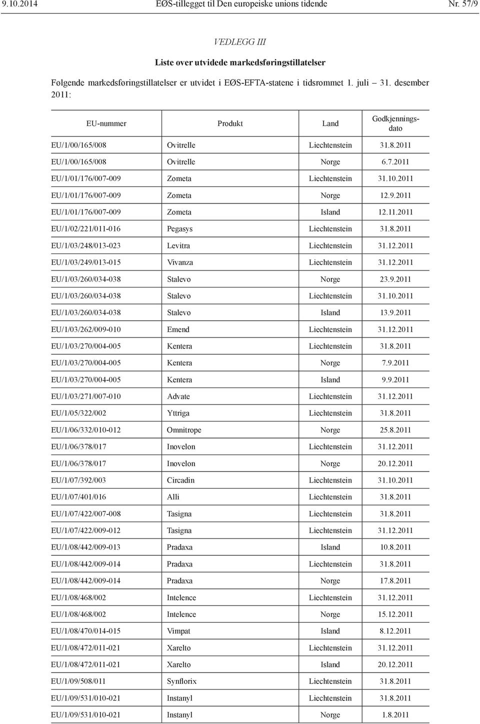 desember 2011: EU/1/00/165/008 Ovitrelle Liechtenstein 31.8.2011 EU/1/00/165/008 Ovitrelle Norge 6.7.2011 EU/1/01/176/007-009 Zometa Liechtenstein 31.10.2011 EU/1/01/176/007-009 Zometa Norge 12.9.2011 EU/1/01/176/007-009 Zometa Island 12.