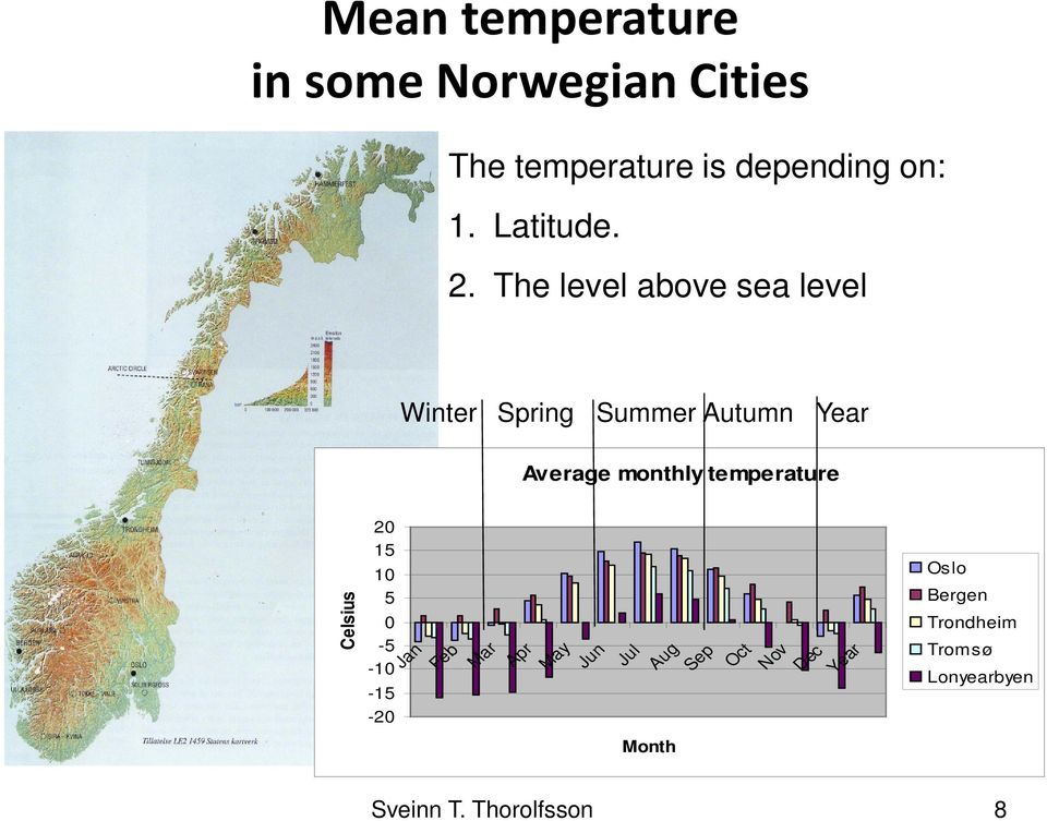 The level above sea level Winter Spring Summer Autumn Year Average monthly