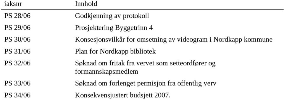 kommune Plan for Nordkapp bibliotek Søknad om fritak fra vervet som setteordfører og