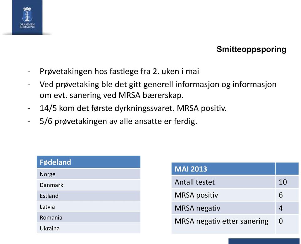 sanering ved MRSA bærerskap. - 14/5 kom det første dyrkningssvaret. MRSA positiv.