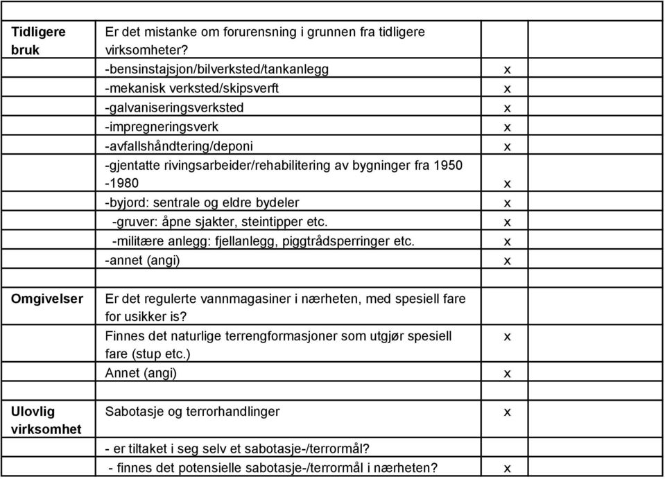 fra 1950-1980 -byjord: sentrale og eldre bydeler -gruver: åpne sjakter, steintipper etc. -militære anlegg: fjellanlegg, piggtrådsperringer etc.