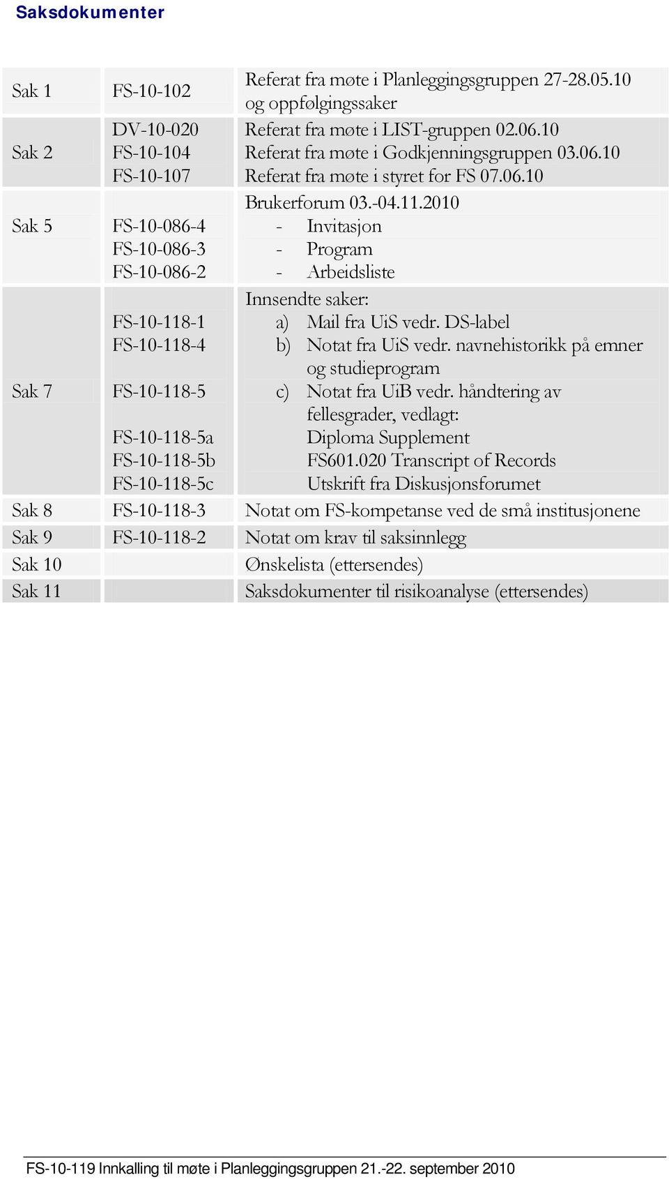 2010 Sak 5 FS-10-086-4 - Invitasjon FS-10-086-3 - Program FS-10-086-2 - Arbeidsliste Innsendte saker: FS-10-118-1 FS-10-118-4 a) Mail fra UiS vedr. DS-label b) Notat fra UiS vedr.