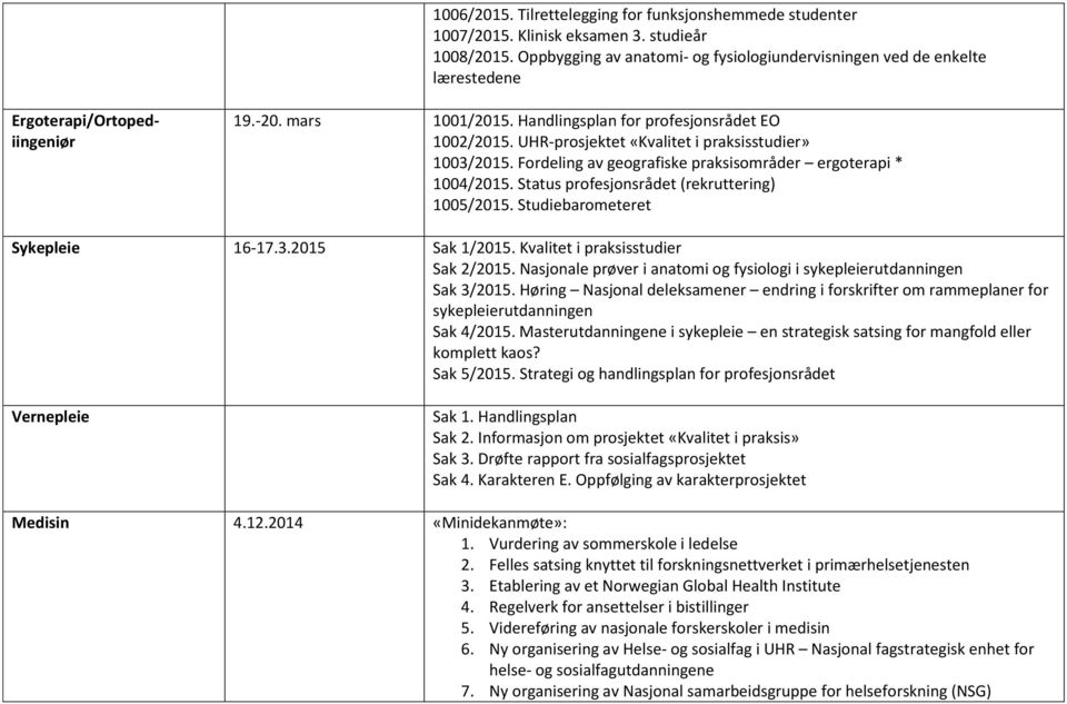 Status profesjonsrådet (rekruttering) 1005/2015. Studiebarometeret Sykepleie 16-17.3.2015 Sak 1/2015. Kvalitet i praksisstudier Sak 2/2015.