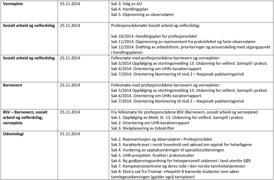 Drøfting av arbeidsform, prioriteringer og ansvarsdeling med utgangspunkt i handlingsplanen Sosialt arbeid og velferdsfag 25.11.