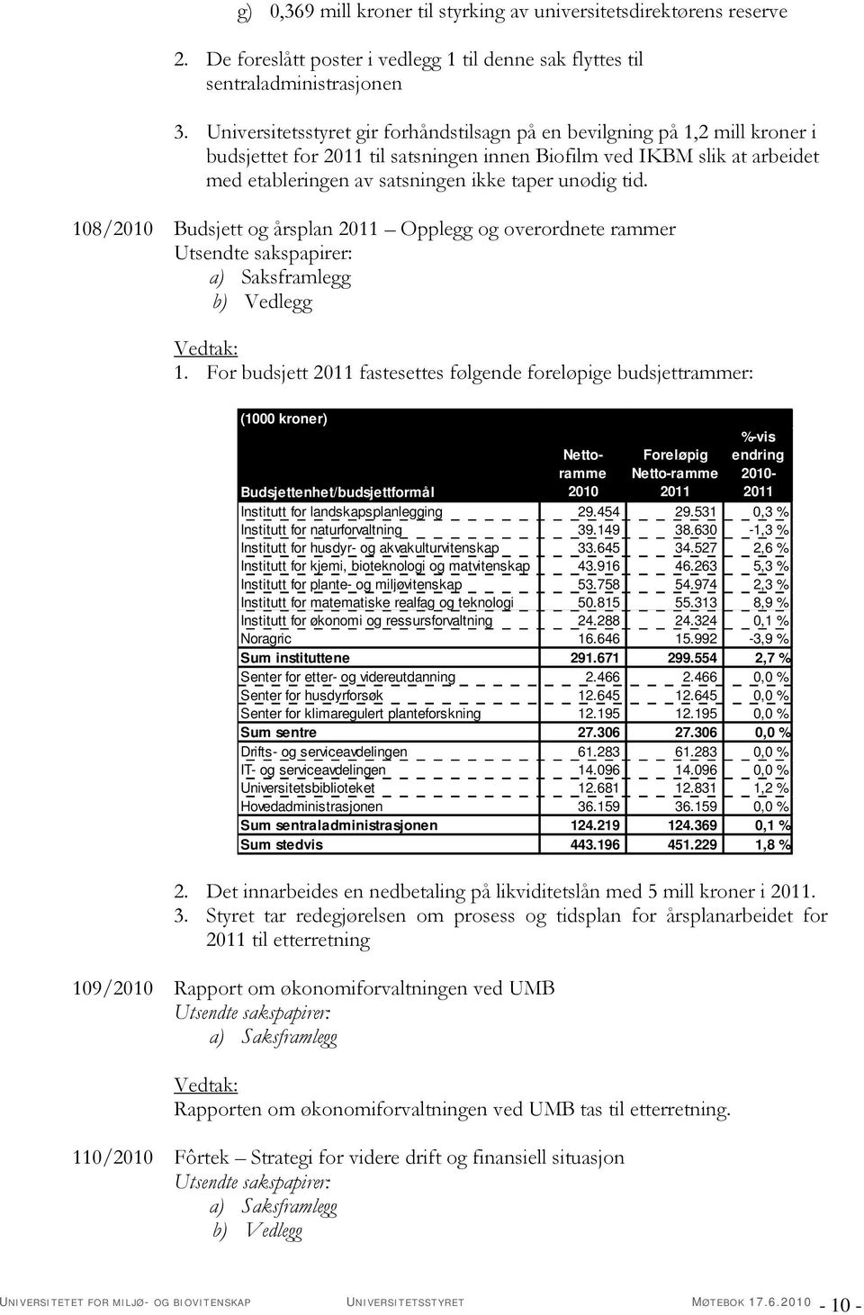 unødig tid. 108/2010 Budsjett og årsplan 2011 Opplegg og overordnete rammer 1.