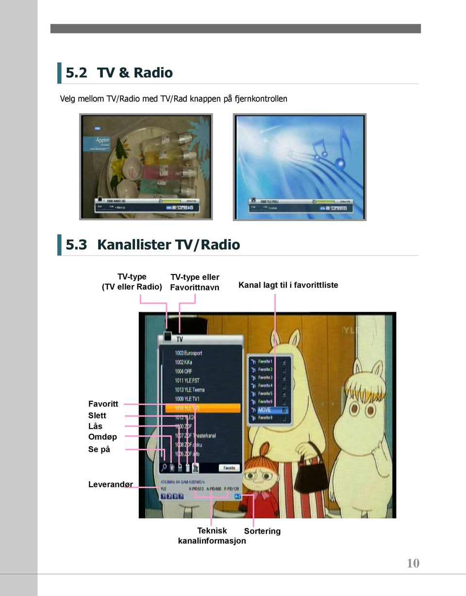3 Kanallister TV/Radio TV-type (TV eller Radio) TV-type eller
