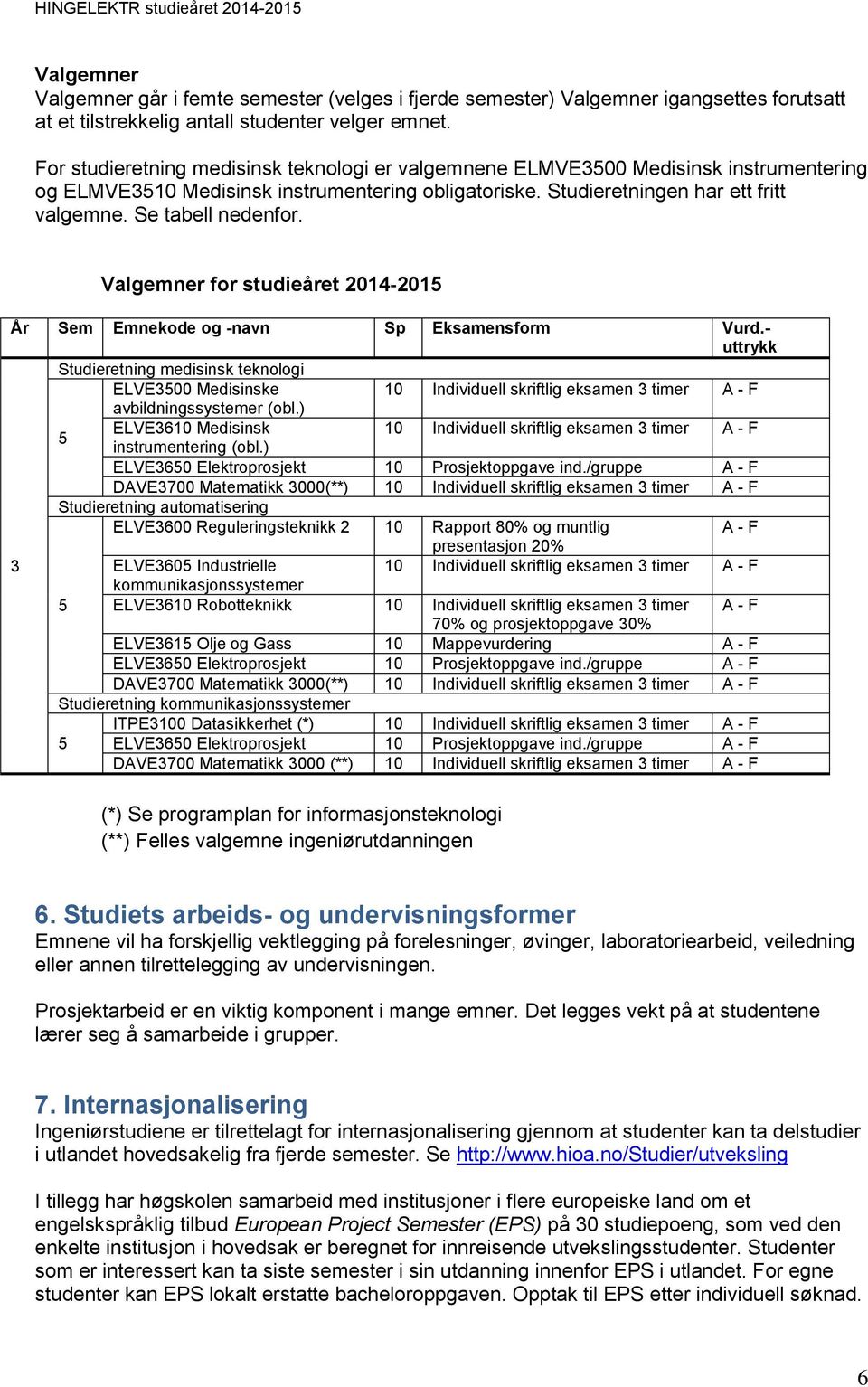 Se tabell nedenfor. Valgemner for studieåret 2014-2015 År Sem Emnekode og -navn Sp Eksamensform Vurd.
