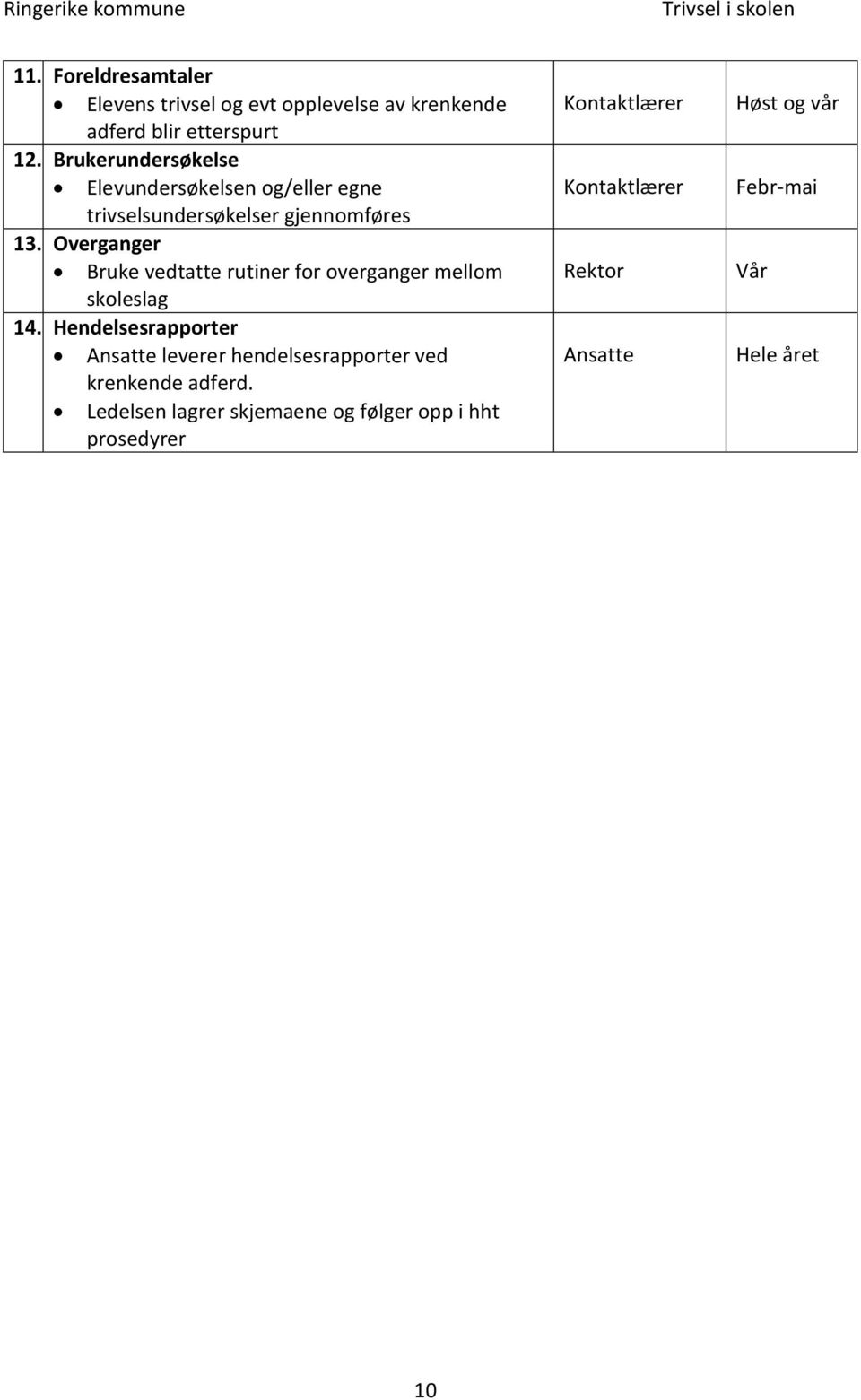 Overganger Bruke vedtatte rutiner for overganger mellom skoleslag 14.