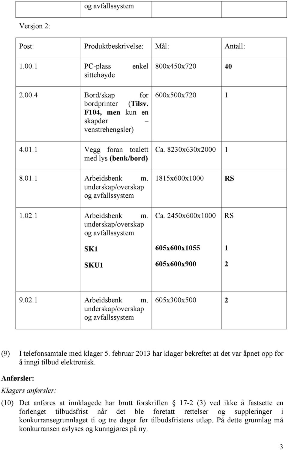 2450x600x1000 605x600x1055 605x600x900 1 2 9.02.1 Arbeidsbenk m. 605x300x500 2 (9) I telefonsamtale med klager 5. februar 2013 har klager bekreftet at det var åpnet opp for å inngi tilbud elektronisk.