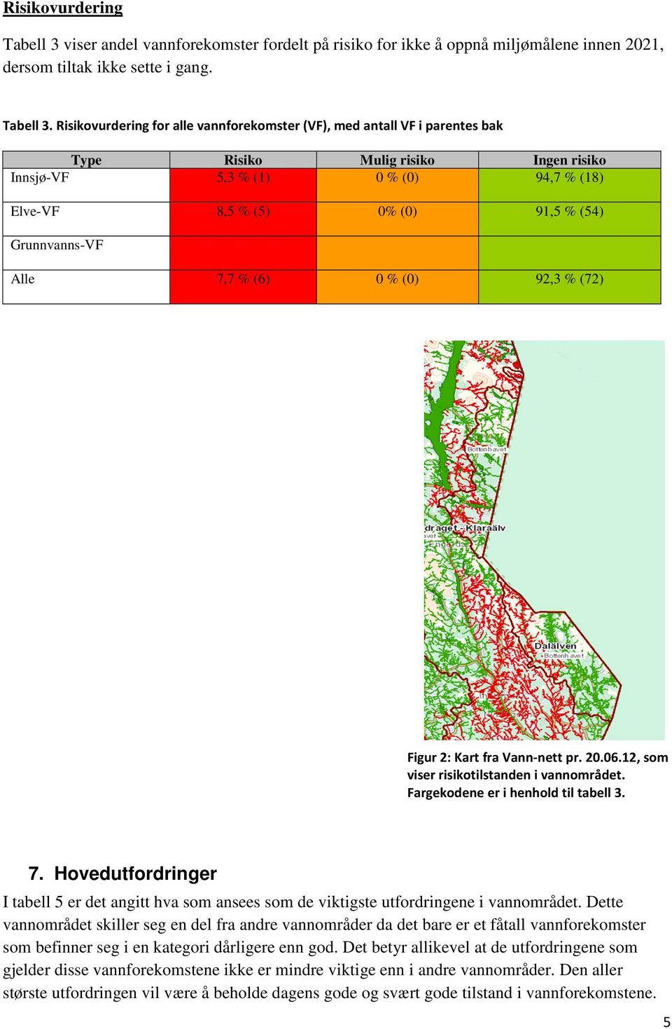 Risikovurdering for alle vannforekomster (VF), med antall VF i parentes bak Type Risiko Mulig risiko Ingen risiko Innsjø-VF 5,3 % (1) 0 % (0) 94,7 % (18) Elve-VF 8,5 % (5) 0% (0) 91,5 % (54)