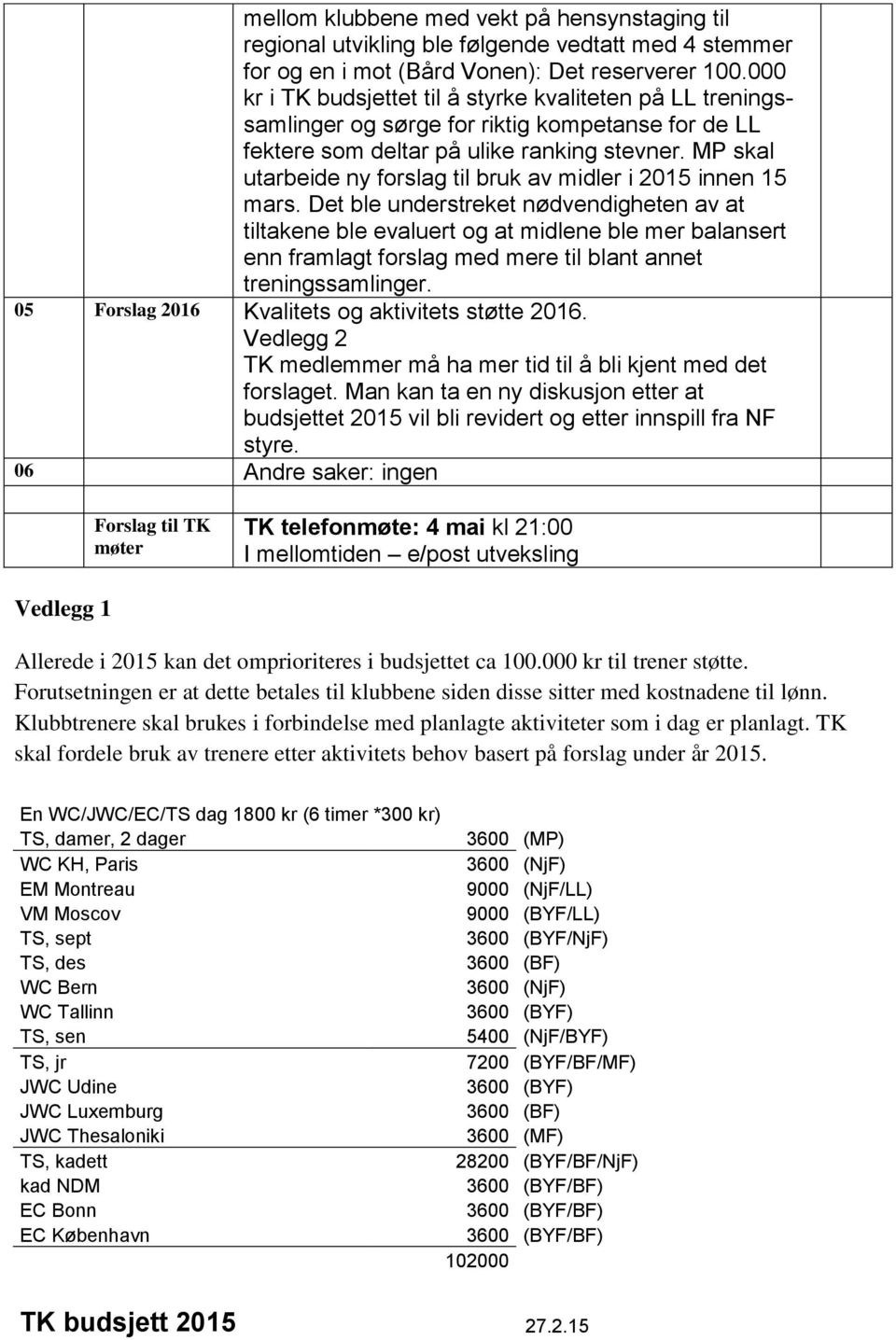 MP skal utarbeide ny forslag til bruk av midler i 2015 innen 15 mars.