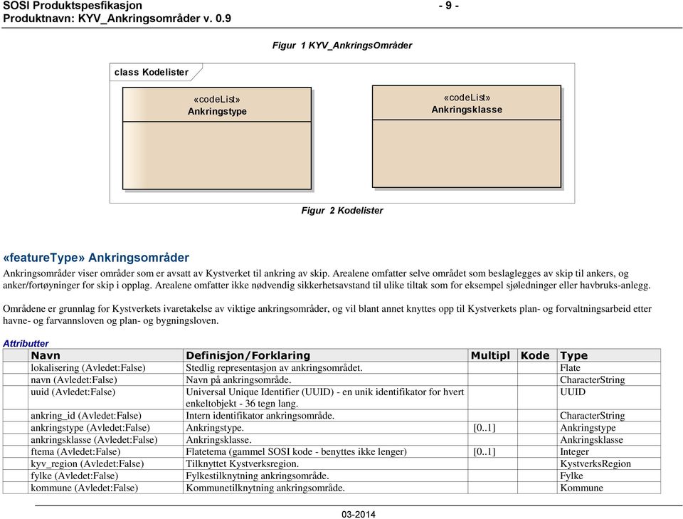 Arealene omfatter ikke nødvendig sikkerhetsavstand til ulike tiltak som for eksempel sjøledninger eller havbruks-anlegg.