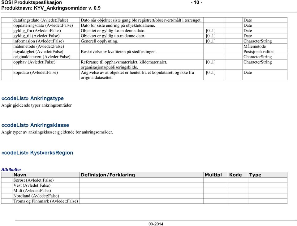 .1] Date gyldig_til (Avledet:False) Objektet er gyldig t.o.m denne dato. [0.