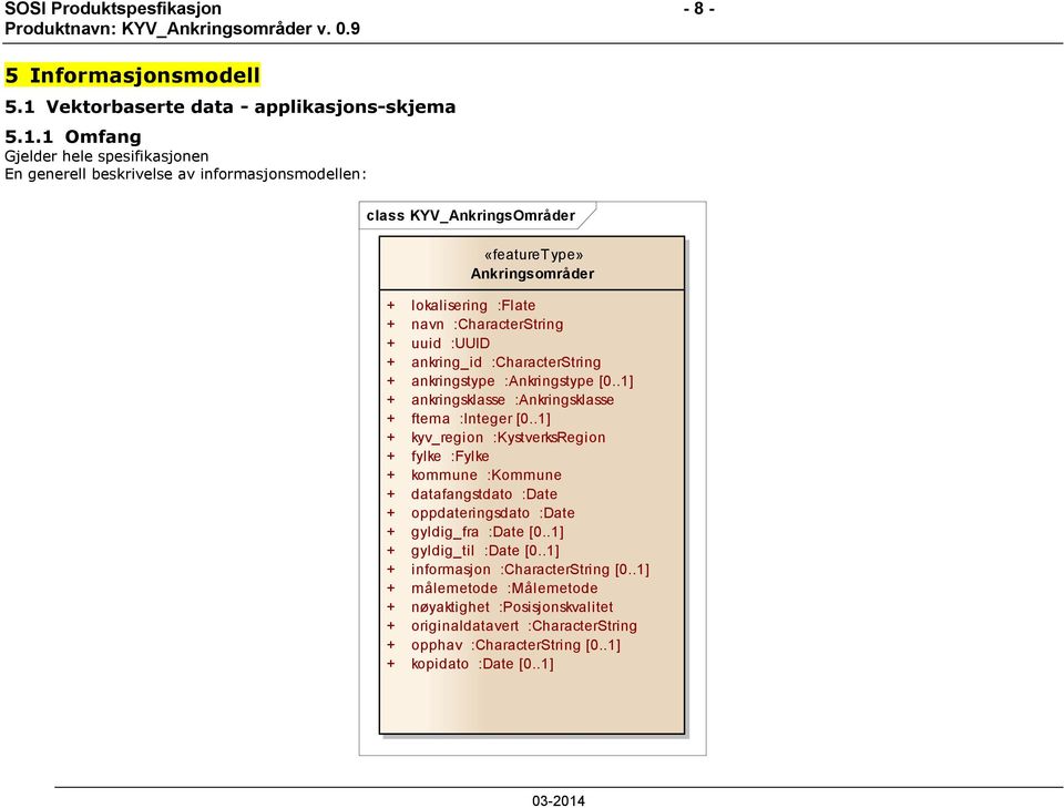 1 Omfang Gjelder hele spesifikasjonen En generell beskrivelse av informasjonsmodellen: class KYV_AnkringsOmråder «featuretype» Ankringsområder + lokalisering :Flate + navn :CharacterString +