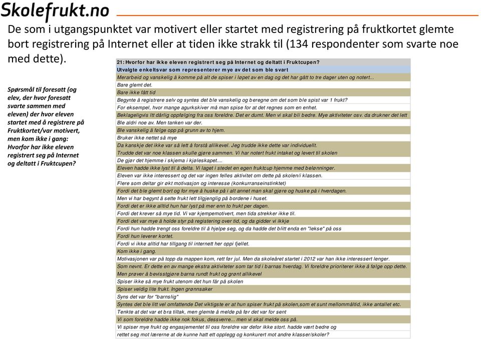 registrert seg på Internet og deltatt i Fruktcupen? 21: Hvorfor har ikke eleven registrert seg på Internet og deltatt i Fruktcupen?