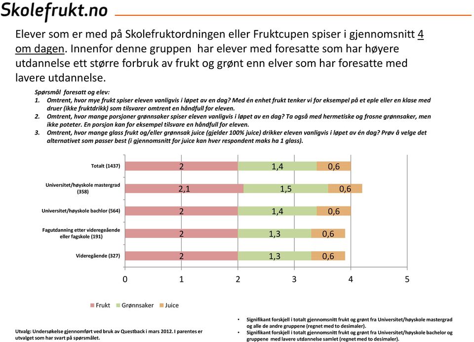 Omtrent, hvor mye frukt spiser eleven vanligvis i løpet av en dag?