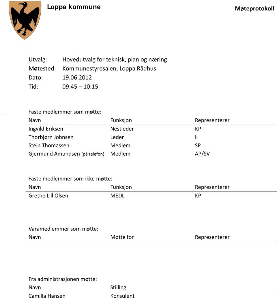 Stein Thomassen Medlem SP Gjermund Amundsen (på telefon) Medlem AP/SV Faste medlemmer som ikke møtte: Navn Funksjon Representerer