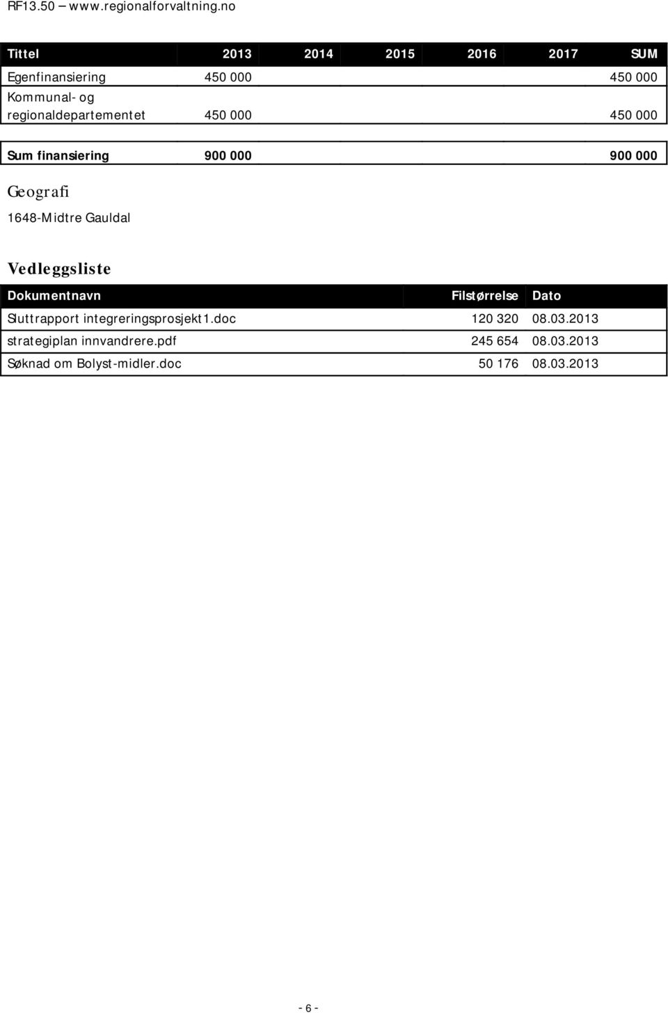 Gauldal Vedleggsliste Dokumentnavn Filstørrelse Dato Sluttrapport integreringsprosjekt1.