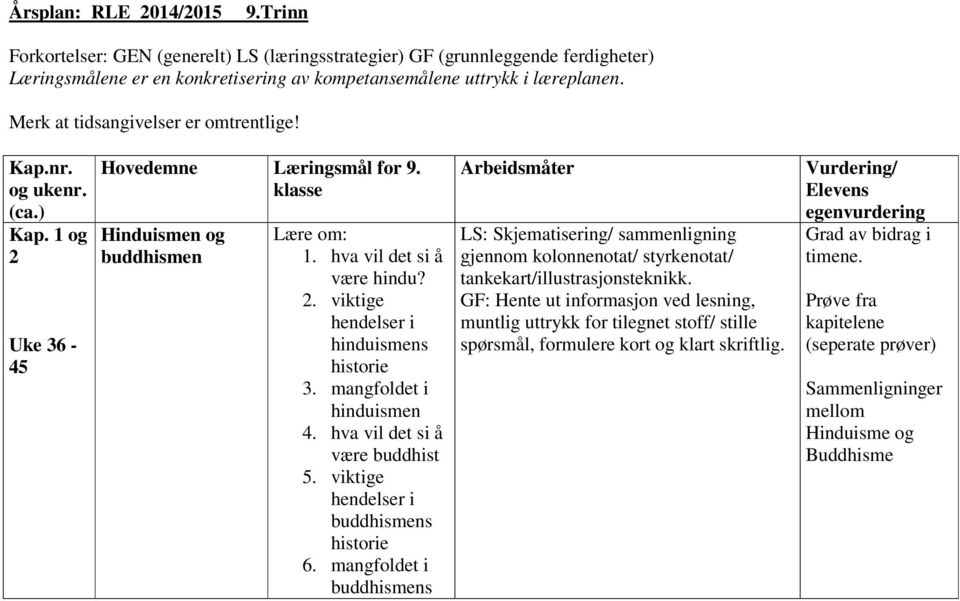 mangfoldet i hinduismen 4. hva vil det si å være buddhist 5. viktige hendelser i buddhismens historie 6.