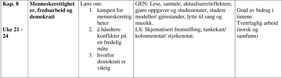 å håndtere konflikter på en fredelig måte 3.