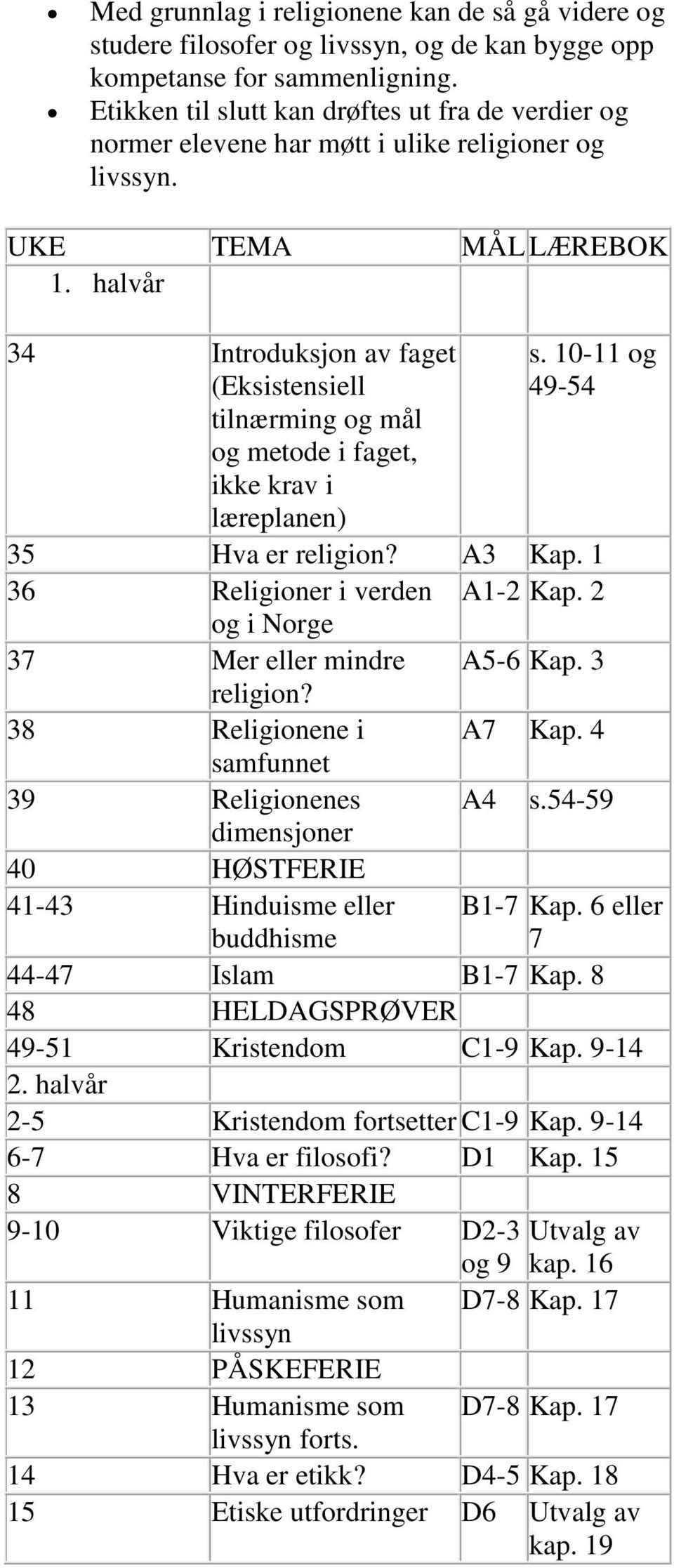 halvår 34 Introduksjon av faget (Eksistensiell tilnærming og mål og metode i faget, ikke krav i læreplanen) s. 10-11 og 49-54 35 Hva er religion? A3 Kap. 1 36 Religioner i verden A1-2 Kap.