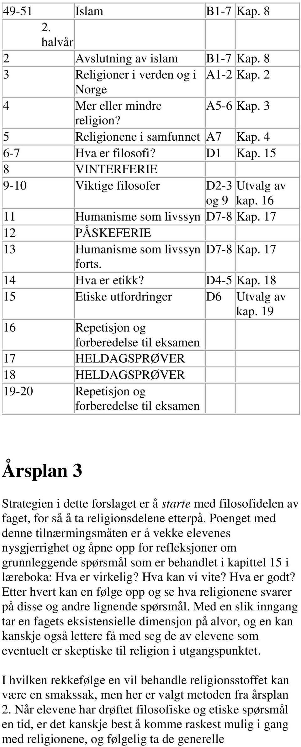 D4-5 Kap. 18 15 Etiske utfordringer D6 Utvalg av kap.